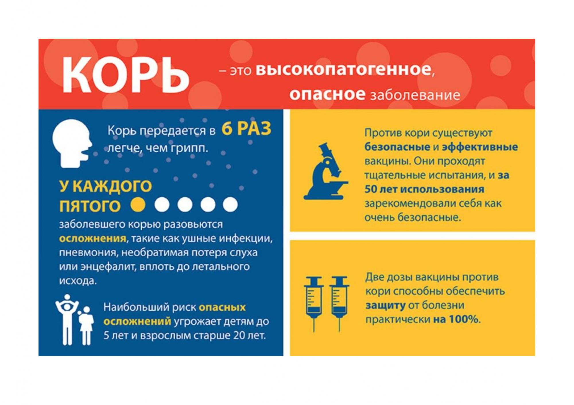В Российской Федерации с конца 2022 года начался очередной циклический подъем заболеваемости корью